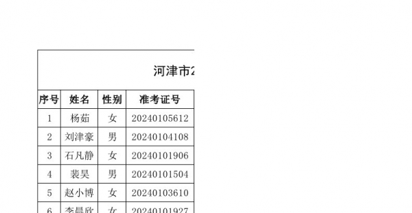 河津市2024年公开招聘事业单位工作人员面试名单公告（五）