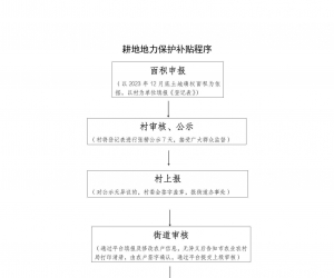 永济城西街道耕地地力保护补贴程序公示