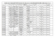 闻喜县市场监督管理局2023年食品安全监督抽检信息公告（第3期）