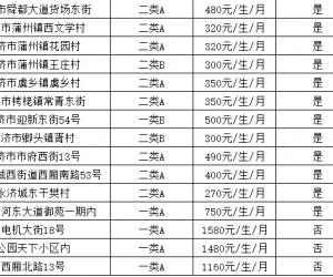 永济市民办幼儿园基本情况公示表