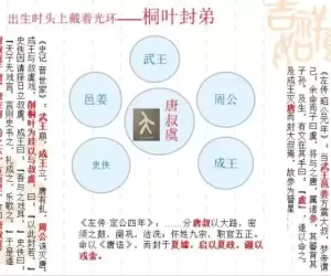 故曰唐叔虞_表里山河 唐风晋韵（十三）
