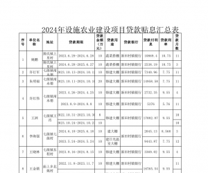 2024年临猗县设施农业建设项目贷款贴息试点工作的更正公示