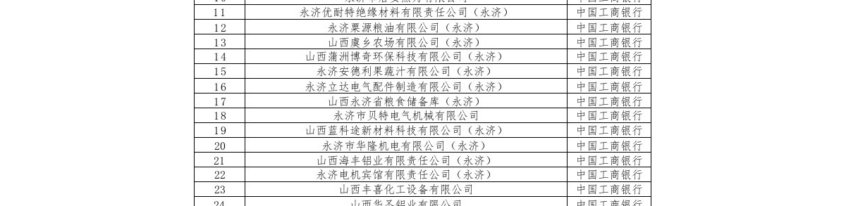 运城市2024年度失业动态监测调查费拨付的公示