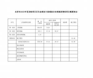 苍龙峪项目区生态清洁小流域综合治理提质增效项目可行性研究报告批复