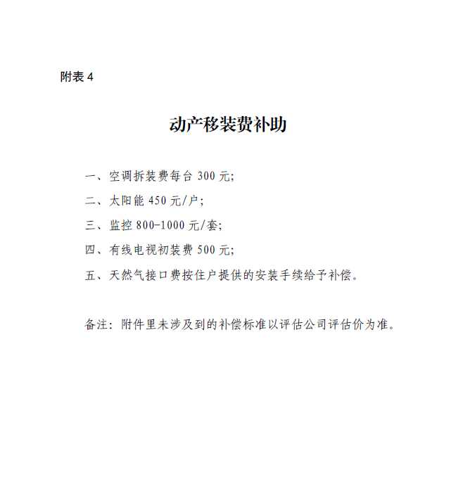 运城市中心城区部分房屋征收动产移装费补助标准(附表4)