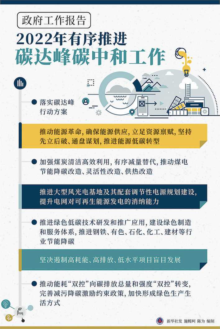 图解政府工作报告