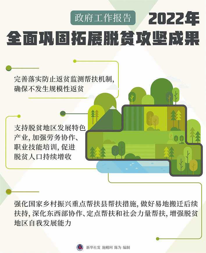 图解政府工作报告