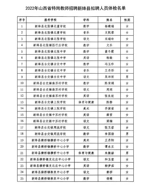 2022年山西省特岗教师招聘新绛县拟聘人员体检公告