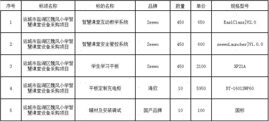 运城市盐湖区魏风小学智慧课堂设备采购项目结果公示