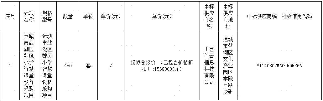 运城市盐湖区魏风小学智慧课堂设备采购项目结果公示