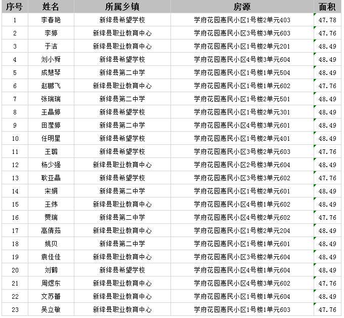 新绛县2022年新申请公租房摇号结果公示