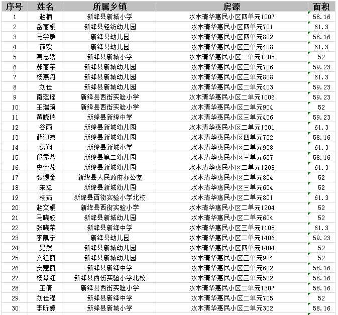 新绛县2022年新申请公租房摇号结果公示