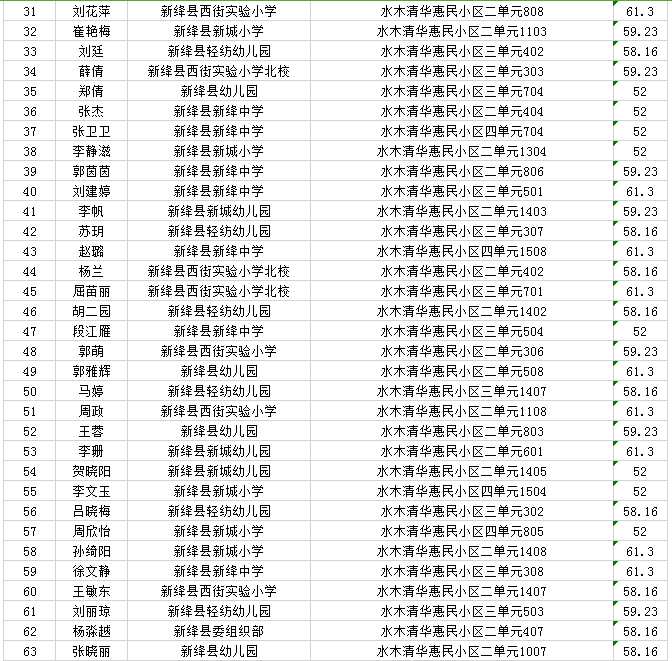 新绛县2022年新申请公租房摇号结果公示