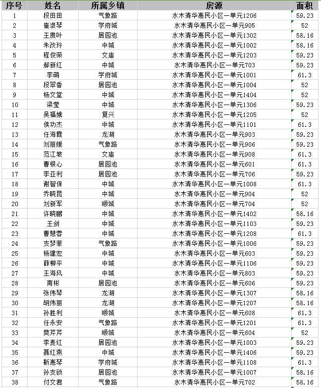 新绛县2022年新申请公租房摇号结果公示