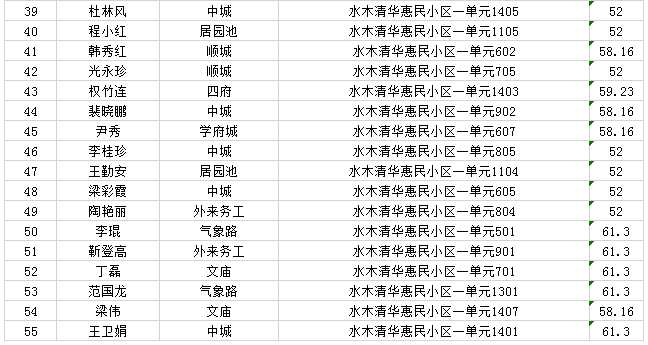 新绛县2022年新申请公租房摇号结果公示