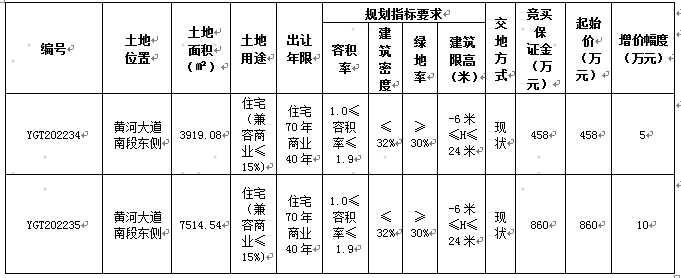 永济市国有建设用地使用权挂牌出让公告永自然资告字〔2022〕10号