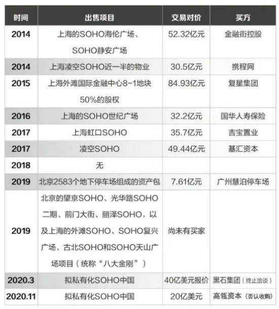 潘石屹声称在硅谷银行无存款