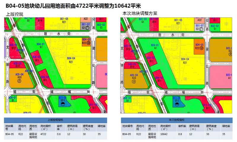 《新绛县新城西部区北部区控制性详细规划（局部调整）》批后公示