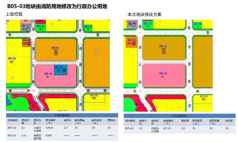 《新绛县新城西部区北部区控制性详细规划（局部调整）》批后公示
