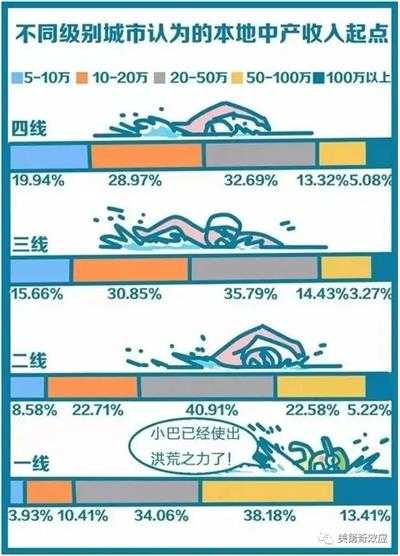 飞天的小镇做题家与不破的盖茨比曲线
