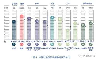 飞天的小镇做题家与不破的盖茨比曲线