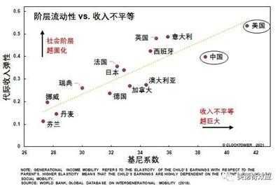 飞天的小镇做题家与不破的盖茨比曲线