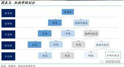 鸭鼠之辨：板结的利益集团和无解的塔西佗陷阱