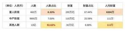 消费能力去哪里了