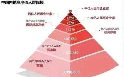 消费能力去哪里了