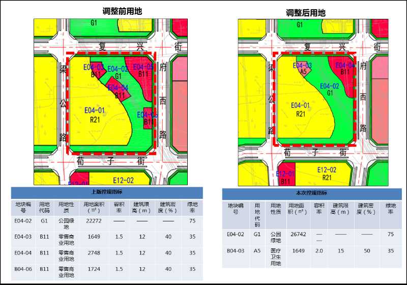 《新绛县新城西部区北部区控制性详细规划》E04地块调整批前公示