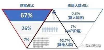 董小华:为什么现今中国普通人消费乏力？