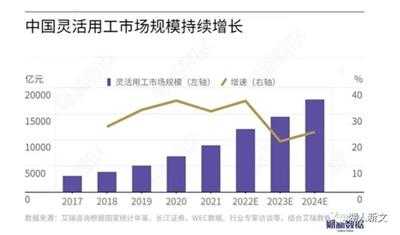 德歆|灵活用工调研