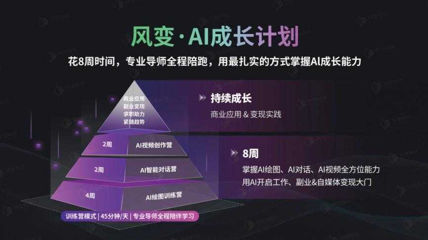 学习风变AI成长计划，开启智慧成长之旅