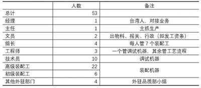 德歆：A厂调研