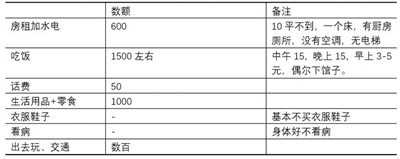 德歆：A厂调研
