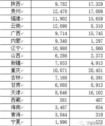 佐伊23：一篇文章看懂地方政府债务情况和财政负担