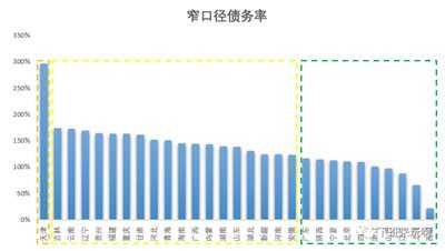 佐伊23：一篇文章看懂地方政府债务情况和财政负担