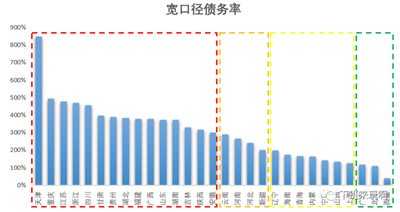 佐伊23：一篇文章看懂地方政府债务情况和财政负担