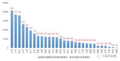 佐伊23：一篇文章看懂地方政府债务情况和财政负担