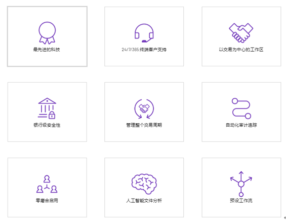 公司做尽职调查意味着什么？Intralinks帮你高效完成尽职调查