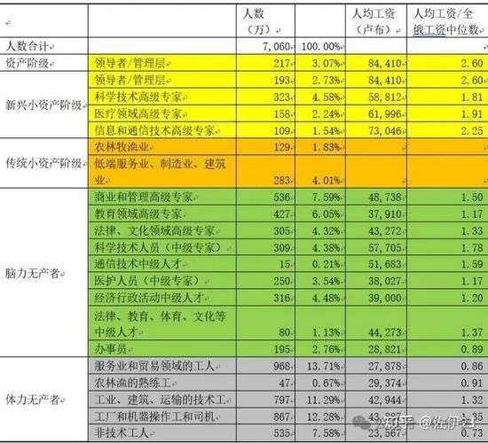 佐伊：高票当选的普京和俄罗斯的阶级斗争