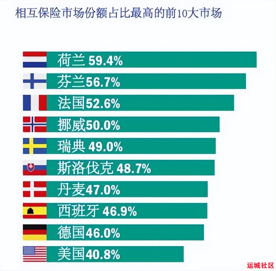 众惠财产相互保险社成立这几年发展的如何？探索相互保险的优势与发展前景