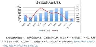 镇长助理：房价会“坚守三年，一夜放开”吗？