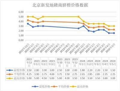 侯赏：电商能解决脐橙滞销的难题吗？