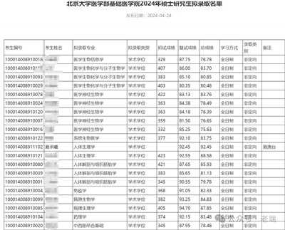 端宏斌：毕业典礼打人的学生，已保送北大