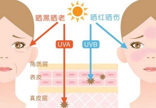 防晒不将就！i百联低价享大牌，助你轻松过夏天