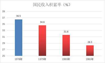 井冈山观心：新中国前三十年普遍贫穷吗？为什么？