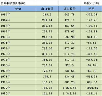 井冈山观心：新中国前三十年普遍贫穷吗？为什么？