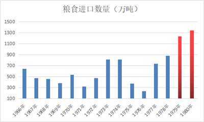 井冈山观心：新中国前三十年普遍贫穷吗？为什么？