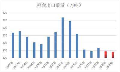 井冈山观心：新中国前三十年普遍贫穷吗？为什么？